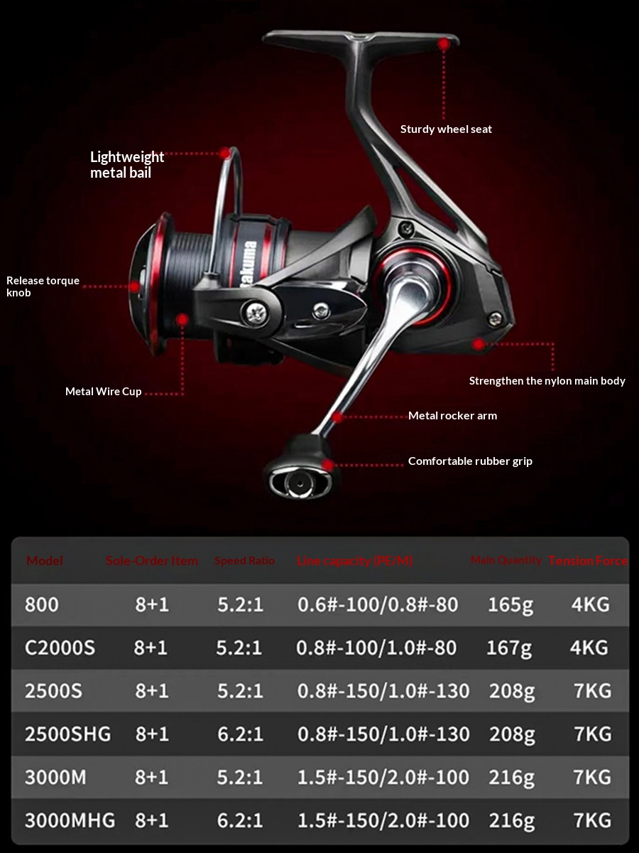 Takuma P1 Plus Lingxi Spinning - Trolling Reel ulasan dan harga